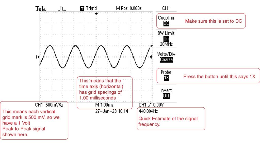 440 Hz signal